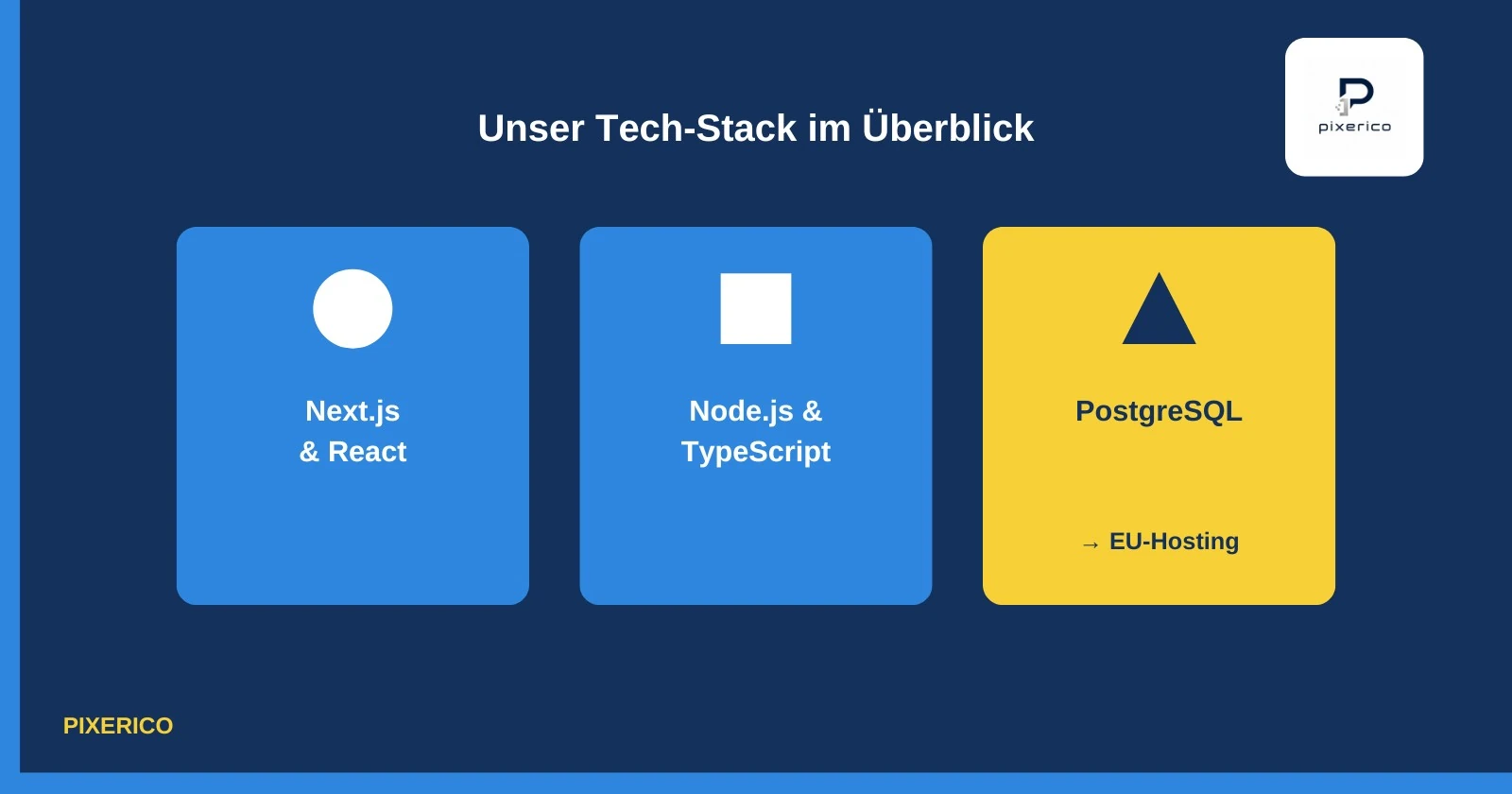Next.js, React, Node.js, TypeScript und PostgreSQL als durchgängiger Stack einer Agentur für Webentwicklung