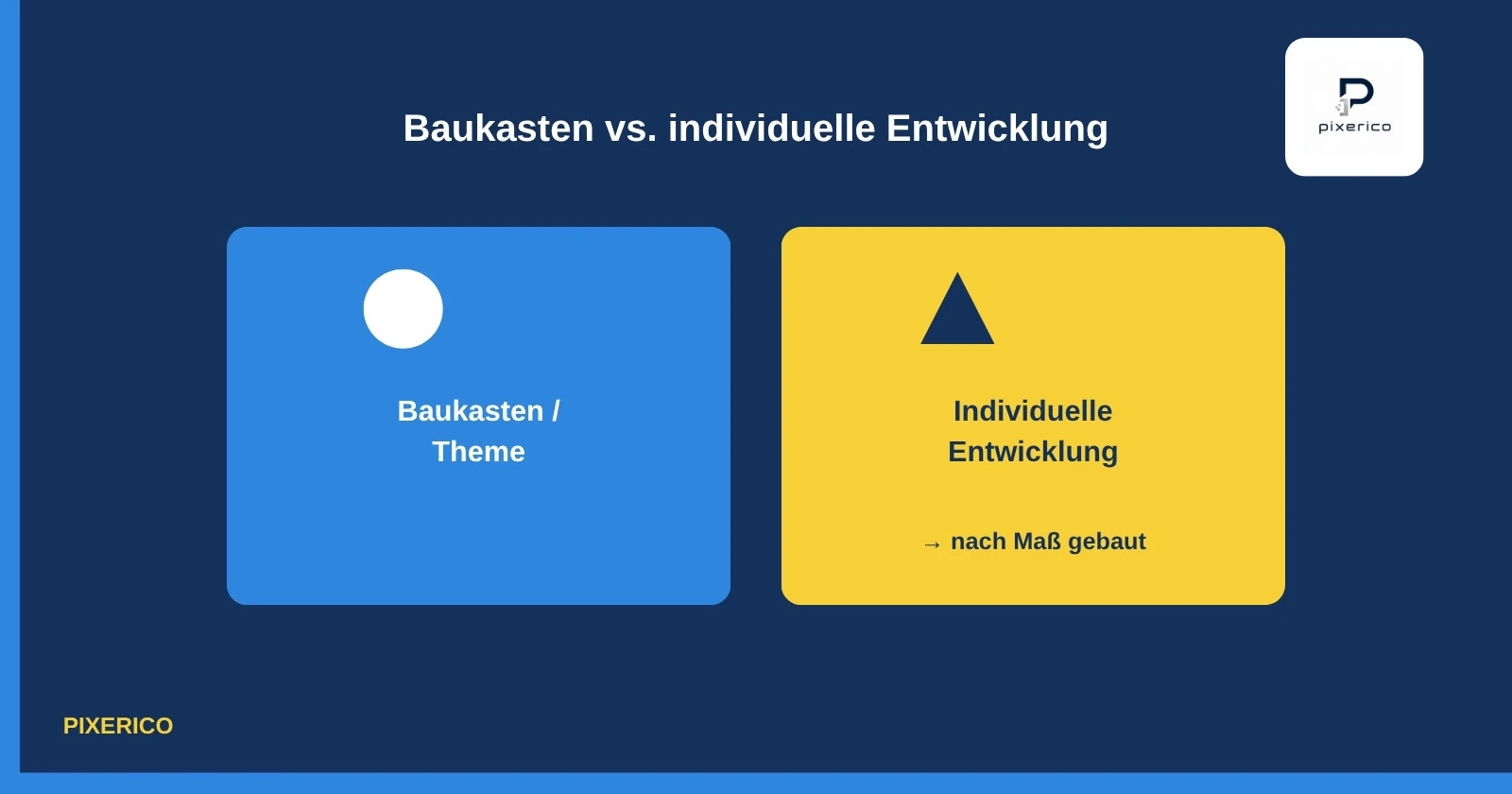 Gegenüberstellung von Baukasten-Website und individueller Webentwicklung nach Maß mit React und Next.js