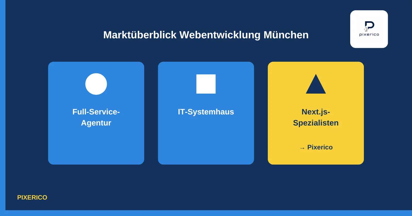 Vergleichsgrafik: Marketingagentur, IT-Systemhaus und spezialisiertes Next.js-Entwicklerteam als Anbietertypen für Webentwicklung