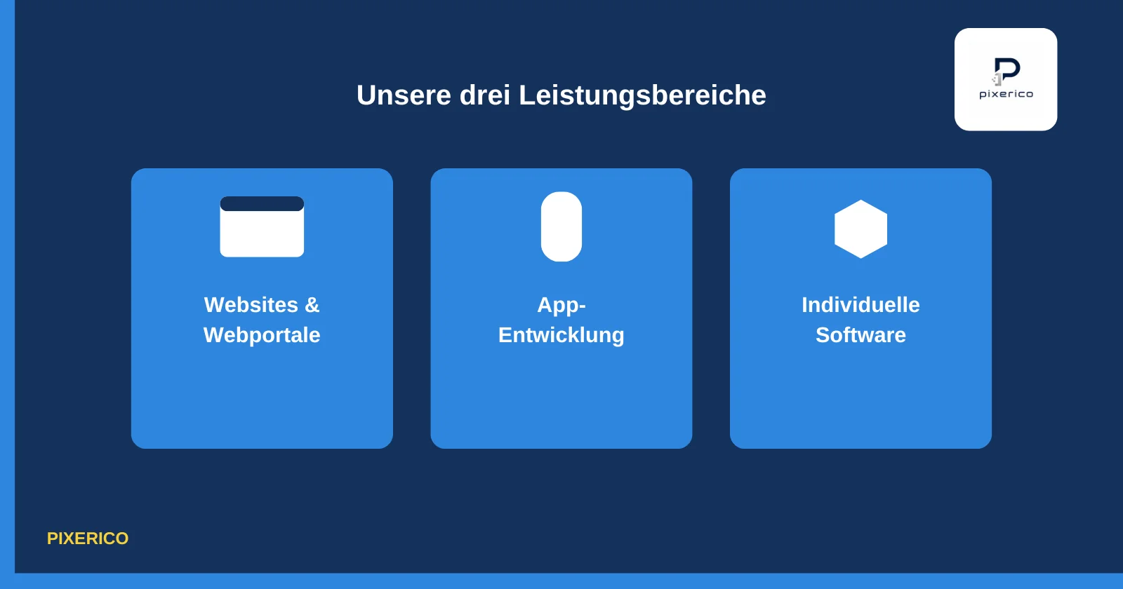 Icon-Übersicht der drei Leistungsbereiche: Websites & Webportale, App-Entwicklung und individuelle Softwareentwicklung
