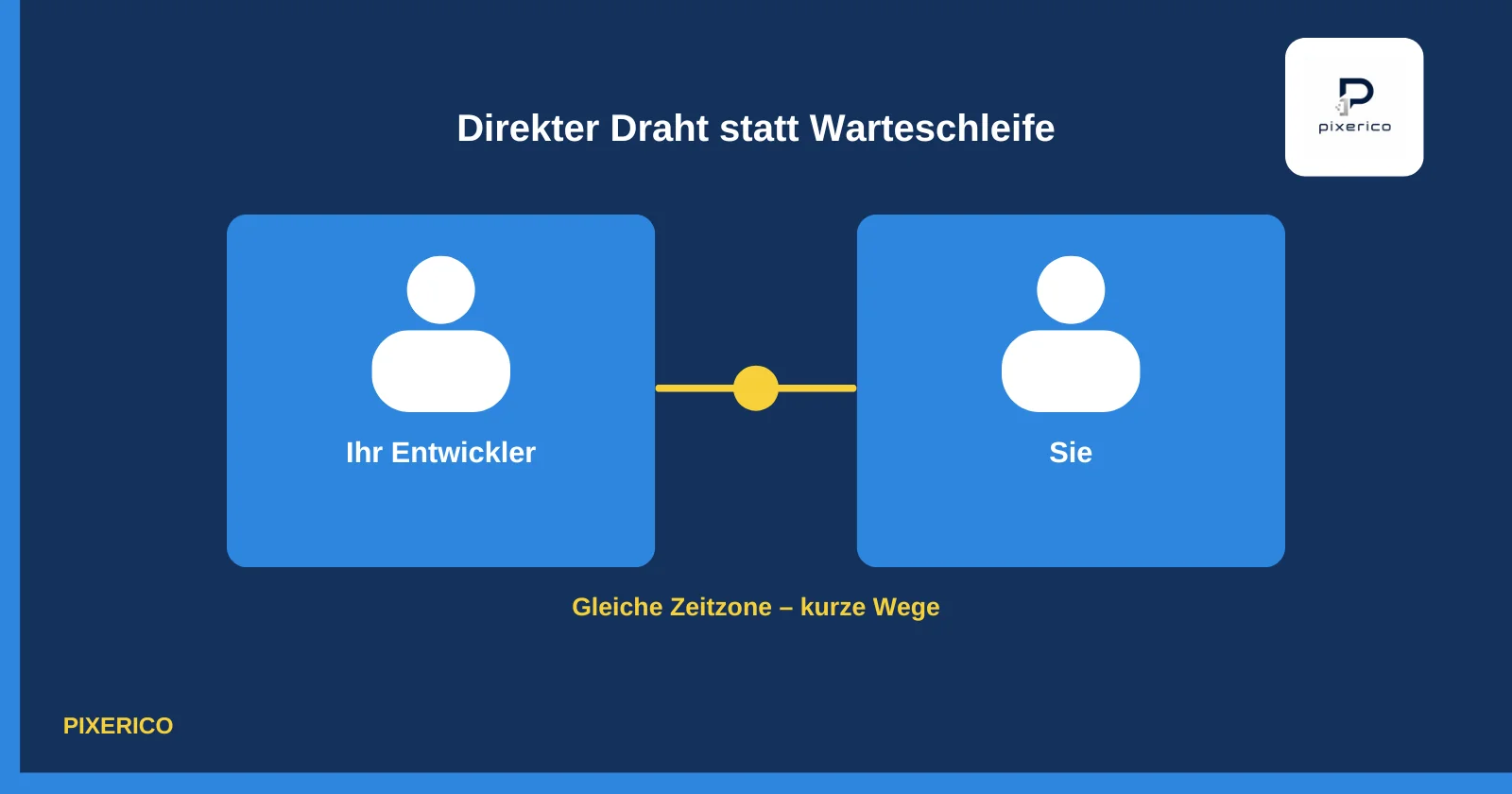 Illustration: direkter Kontakt zwischen Entwickler und Kunde bei Ihrer Webagentur München in derselben Zeitzone