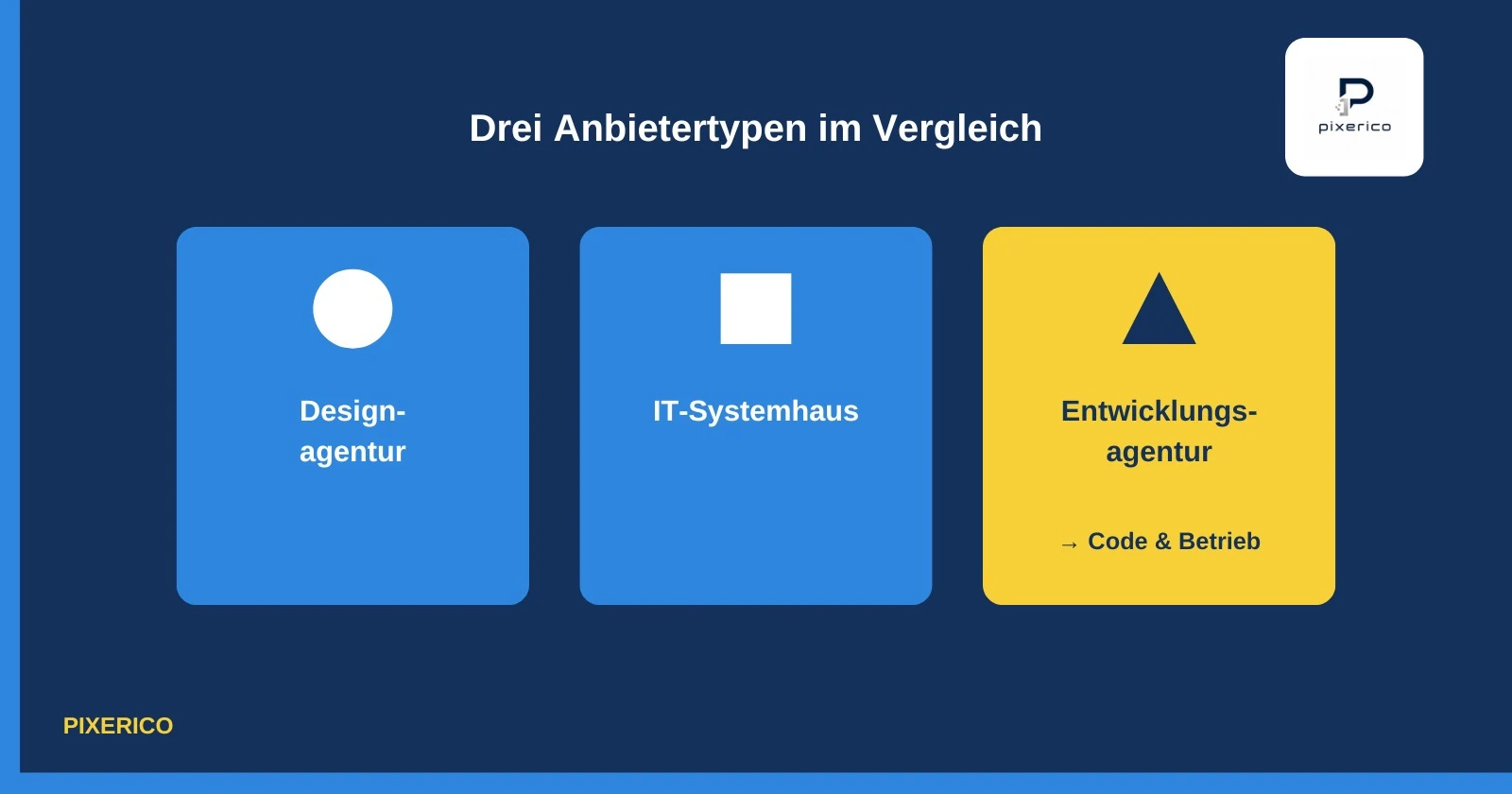 Agentur für Webentwicklung im Vergleich: Designagentur, IT-Systemhaus und Entwicklungsagentur nach Schwerpunkt