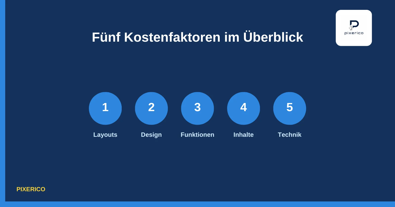 Fünf nummerierte Icons stehen für Layout, Design, Funktionen, Inhalte und Technik als Kostenfaktoren
